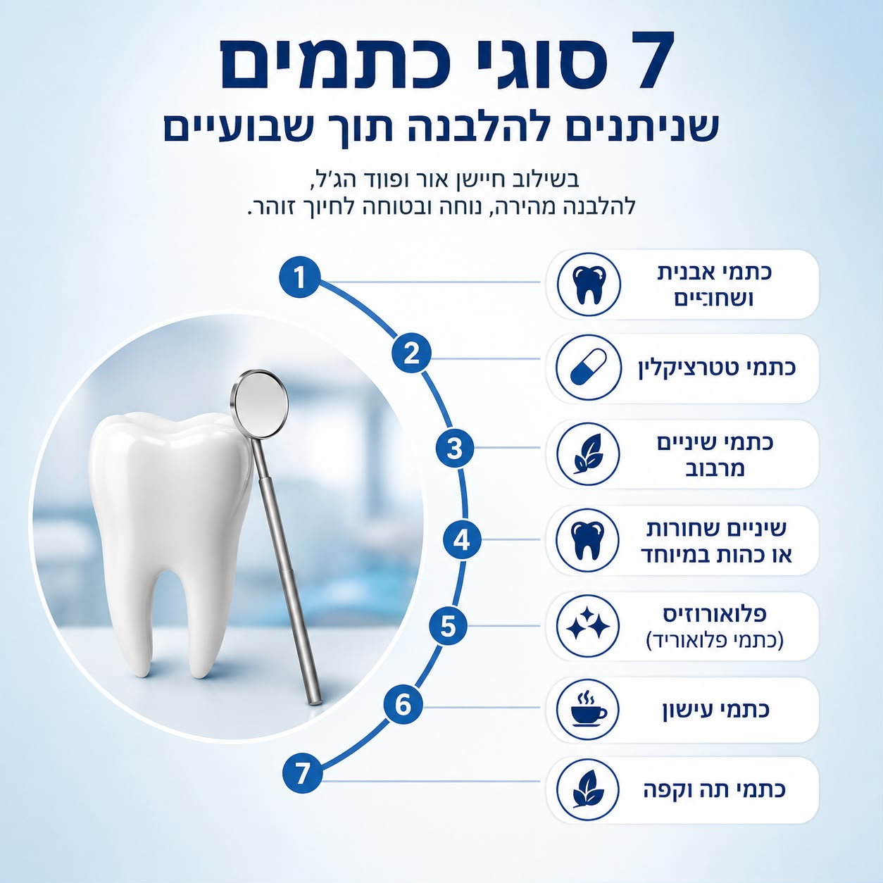 לקוח מרוצה עם חיוך לבן ובוהק לאחר שימוש ב-VEXAL